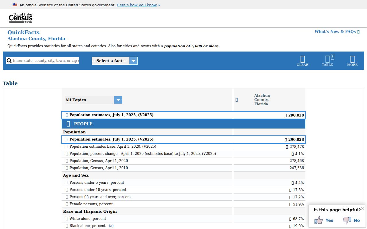 Alachua criminal records Census QuickFacts context